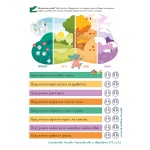 Семейство Нилови-Крокодилови и звуковете [Р] и [Л] - логопедично помагало